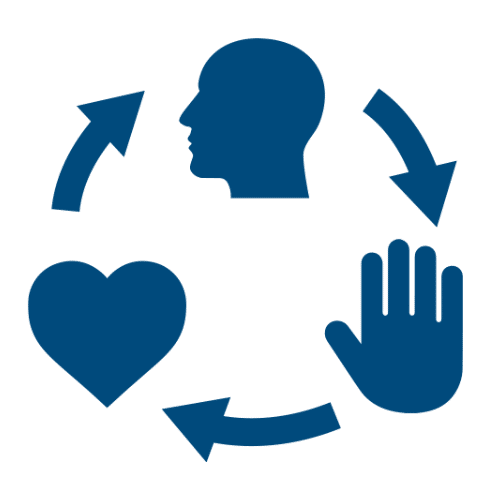 change management