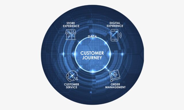 UNIFIED COMMERCE RETAILER