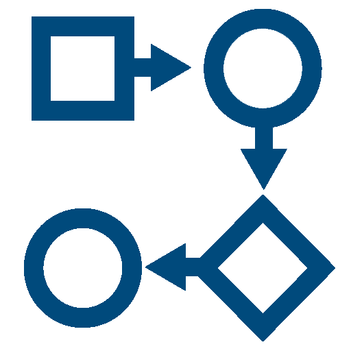 business process design