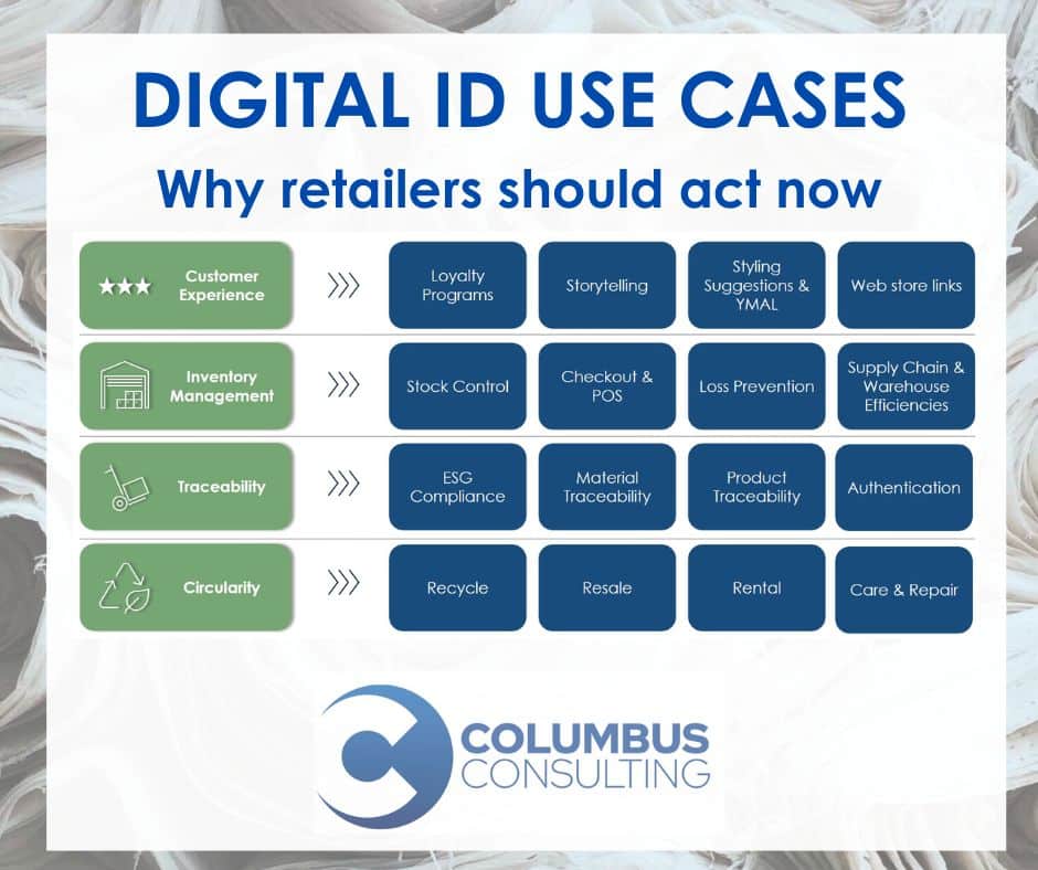 digital use cases act now final